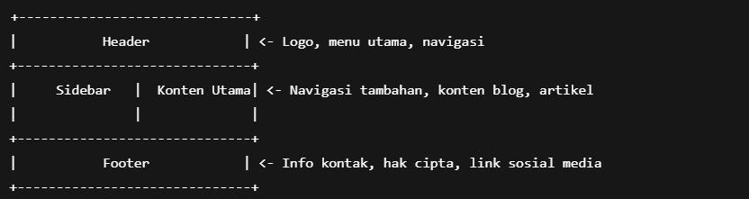 HTML Link dan Lists